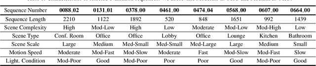 Figure 1 for Towards Energy-Efficiency by Navigating the Trilemma of Energy, Latency, and Accuracy