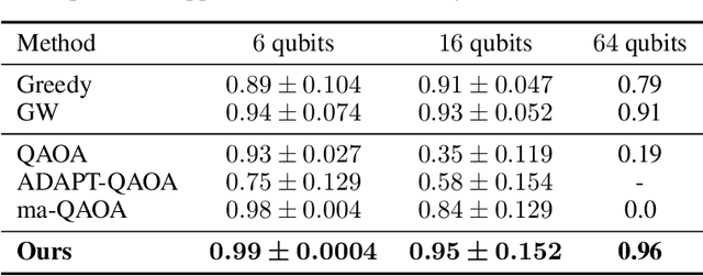 Figure 2 for MG-Net: Learn to Customize QAOA with Circuit Depth Awareness