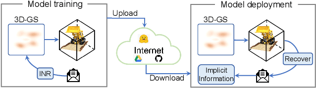 Figure 1 for ConcealGS: Concealing Invisible Copyright Information in 3D Gaussian Splatting