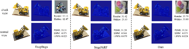 Figure 3 for ConcealGS: Concealing Invisible Copyright Information in 3D Gaussian Splatting