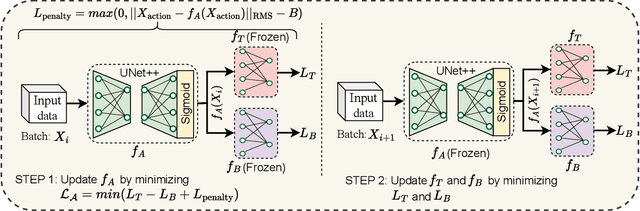 Figure 1 for Balancing Privacy and Action Performance: A Penalty-Driven Approach to Image Anonymization