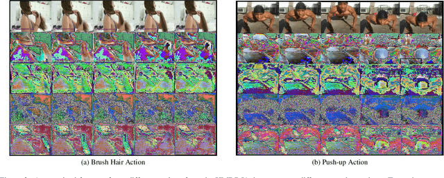 Figure 3 for Balancing Privacy and Action Performance: A Penalty-Driven Approach to Image Anonymization