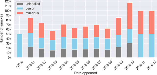 Figure 4 for EMBERSim: A Large-Scale Databank for Boosting Similarity Search in Malware Analysis
