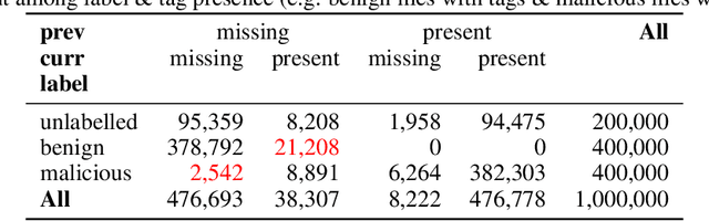 Figure 1 for EMBERSim: A Large-Scale Databank for Boosting Similarity Search in Malware Analysis