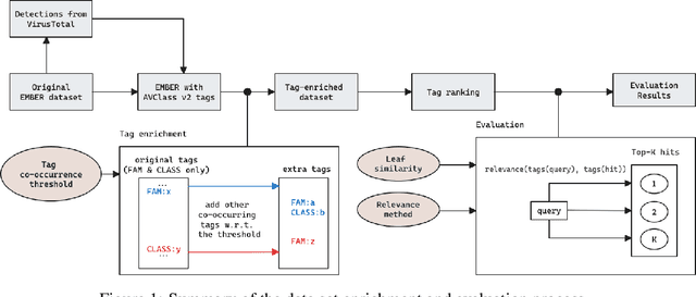 Figure 2 for EMBERSim: A Large-Scale Databank for Boosting Similarity Search in Malware Analysis
