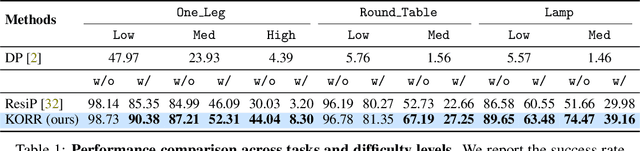 Figure 2 for Robust Online Residual Refinement via Koopman-Guided Dynamics Modeling