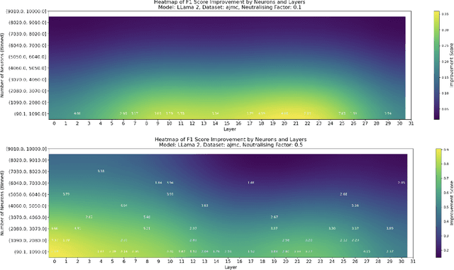 Figure 4 for Investigating OCR-Sensitive Neurons to Improve Entity Recognition in Historical Documents