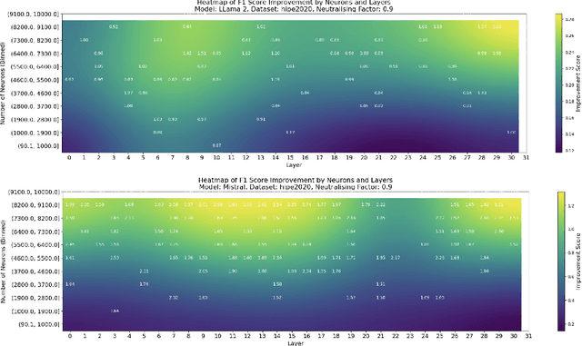Figure 2 for Investigating OCR-Sensitive Neurons to Improve Entity Recognition in Historical Documents