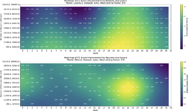 Figure 3 for Investigating OCR-Sensitive Neurons to Improve Entity Recognition in Historical Documents