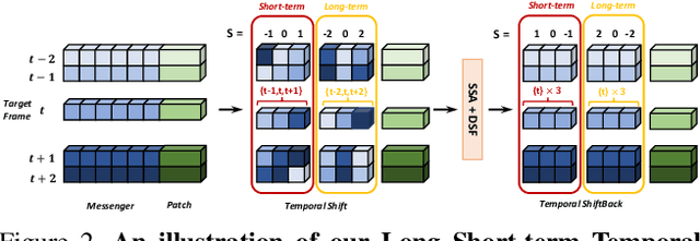 Figure 3 for Video Adverse-Weather-Component Suppression Network via Weather Messenger and Adversarial Backpropagation