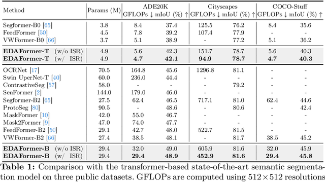 Figure 2 for Embedding-Free Transformer with Inference Spatial Reduction for Efficient Semantic Segmentation