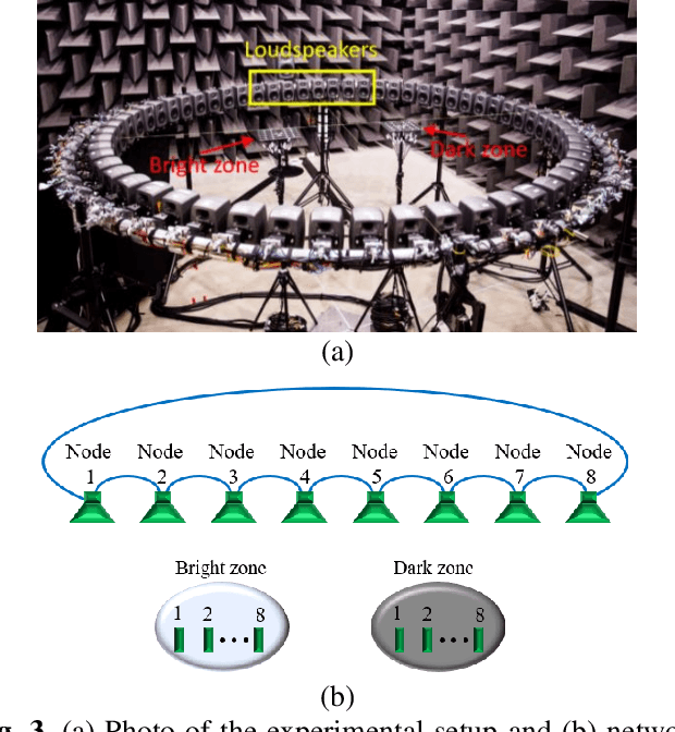 Figure 3 for A Distributed Algorithm for Personal Sound Zones Systems