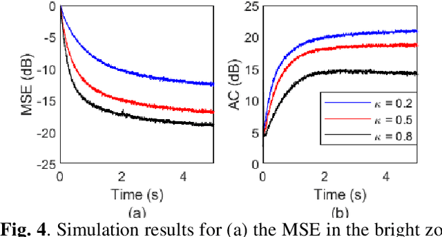 Figure 4 for A Distributed Algorithm for Personal Sound Zones Systems