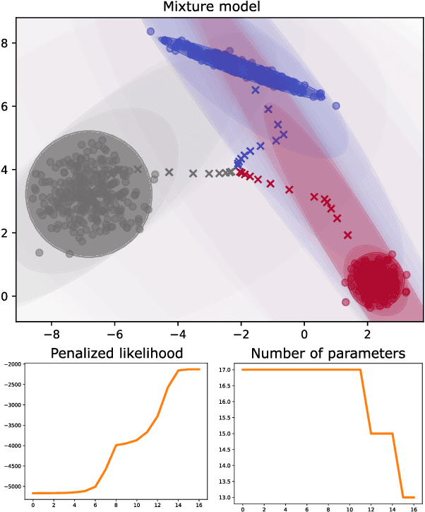 Figure 1 for Parsimonious Gaussian mixture models with piecewise-constant eigenvalue profiles