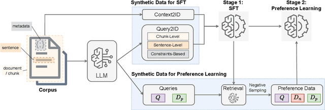 Figure 1 for On Synthetic Data Strategies for Domain-Specific Generative Retrieval