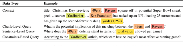 Figure 2 for On Synthetic Data Strategies for Domain-Specific Generative Retrieval