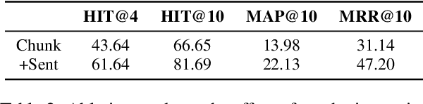 Figure 3 for On Synthetic Data Strategies for Domain-Specific Generative Retrieval