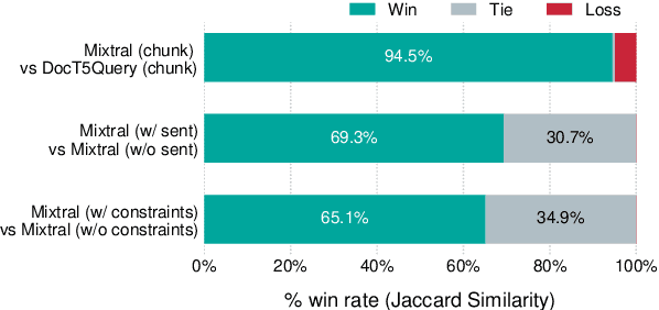 Figure 4 for On Synthetic Data Strategies for Domain-Specific Generative Retrieval