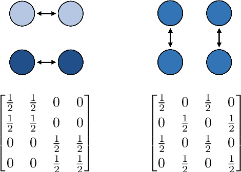 Figure 1 for Decentralized Learning with Approximate Finite-Time Consensus