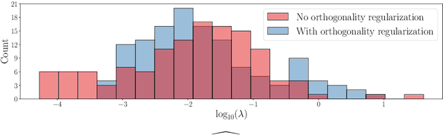 Figure 1 for Contextual Bandit Optimization with Pre-Trained Neural Networks