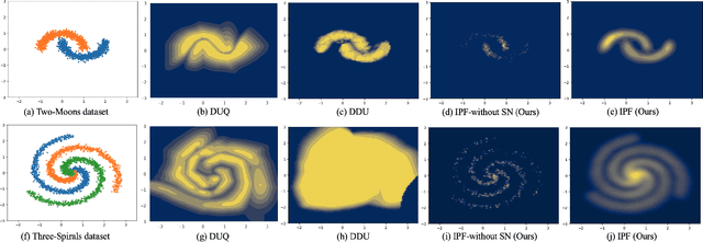 Figure 1 for A Simple and Effective Method for Uncertainty Quantification and OOD Detection