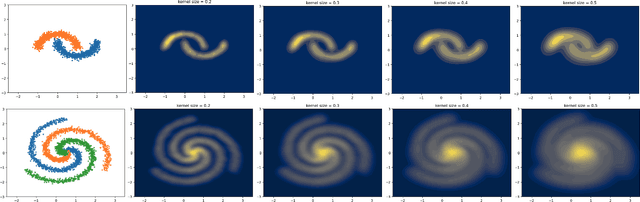 Figure 2 for A Simple and Effective Method for Uncertainty Quantification and OOD Detection