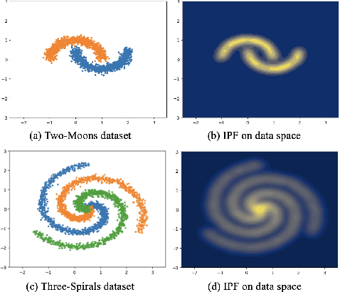Figure 3 for A Simple and Effective Method for Uncertainty Quantification and OOD Detection