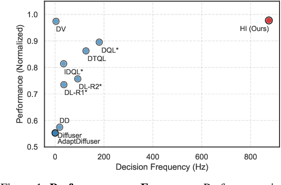 Figure 1 for Habitizing Diffusion Planning for Efficient and Effective Decision Making