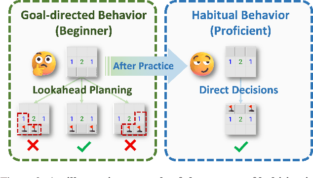 Figure 2 for Habitizing Diffusion Planning for Efficient and Effective Decision Making
