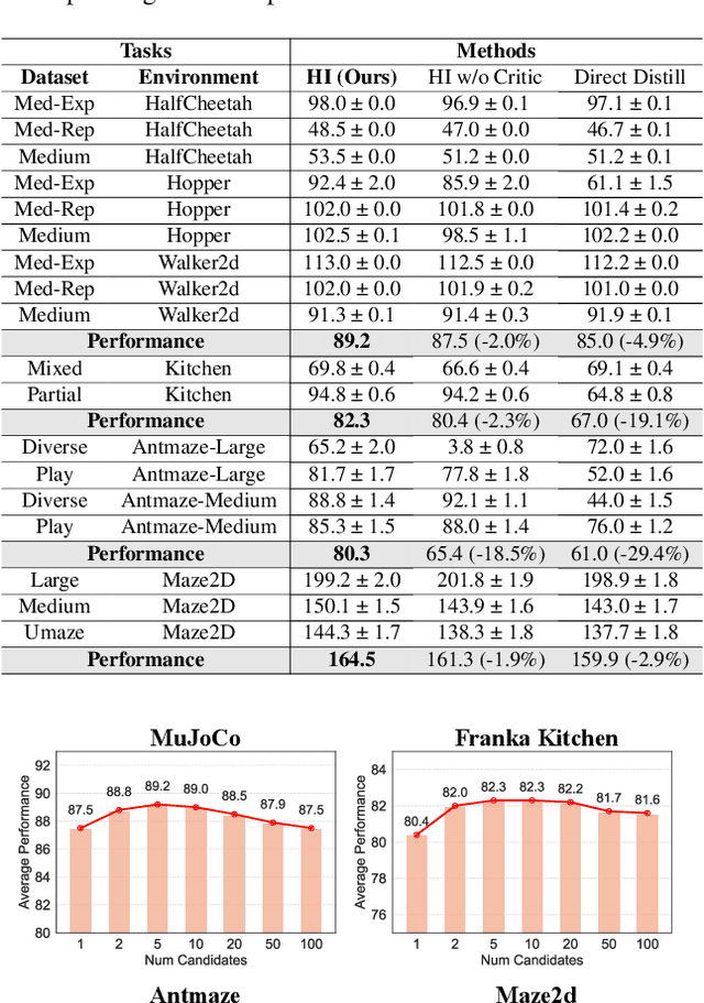 Figure 3 for Habitizing Diffusion Planning for Efficient and Effective Decision Making
