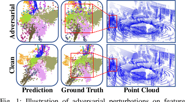 Figure 1 for Overlap-Aware Feature Learning for Robust Unsupervised Domain Adaptation for 3D Semantic Segmentation
