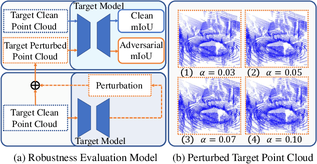 Figure 2 for Overlap-Aware Feature Learning for Robust Unsupervised Domain Adaptation for 3D Semantic Segmentation