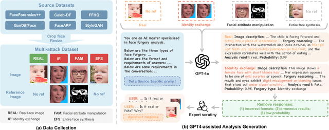 Figure 3 for FFAA: Multimodal Large Language Model based Explainable Open-World Face Forgery Analysis Assistant