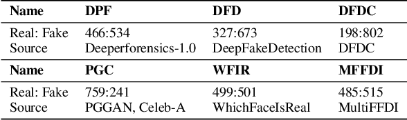 Figure 2 for FFAA: Multimodal Large Language Model based Explainable Open-World Face Forgery Analysis Assistant