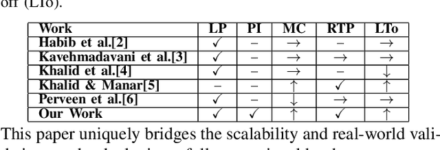 Figure 2 for Enhancing 5G O-RAN Communication Efficiency Through AI-Based Latency Forecasting