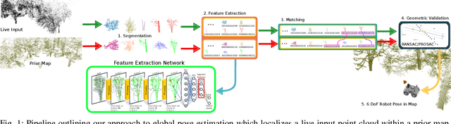 Figure 1 for Real-time LIDAR localization in natural and urban environments