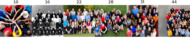 Figure 3 for SYRAC: Synthesize, Rank, and Count