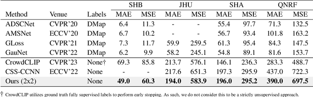 Figure 2 for SYRAC: Synthesize, Rank, and Count