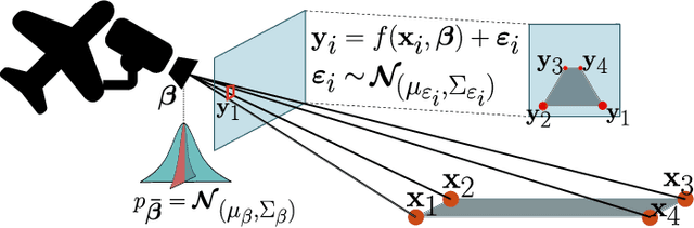 Figure 1 for Probabilistic Parameter Estimators and Calibration Metrics for Pose Estimation from Image Features