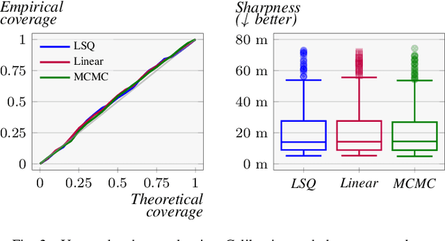 Figure 2 for Probabilistic Parameter Estimators and Calibration Metrics for Pose Estimation from Image Features
