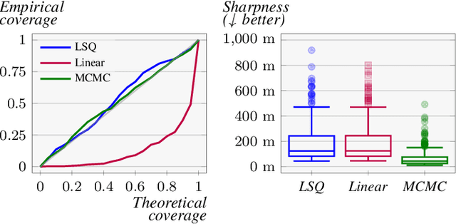 Figure 3 for Probabilistic Parameter Estimators and Calibration Metrics for Pose Estimation from Image Features