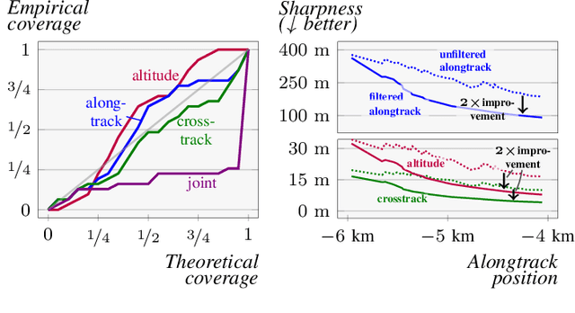 Figure 4 for Probabilistic Parameter Estimators and Calibration Metrics for Pose Estimation from Image Features