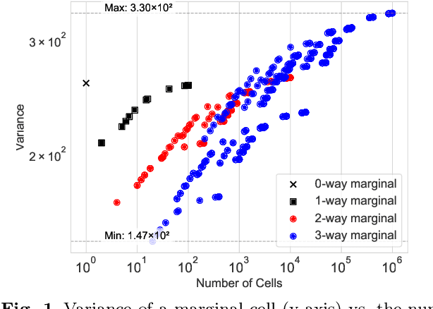 Figure 2 for An Optimal and Scalable Matrix Mechanism for Noisy Marginals under Convex Loss Functions
