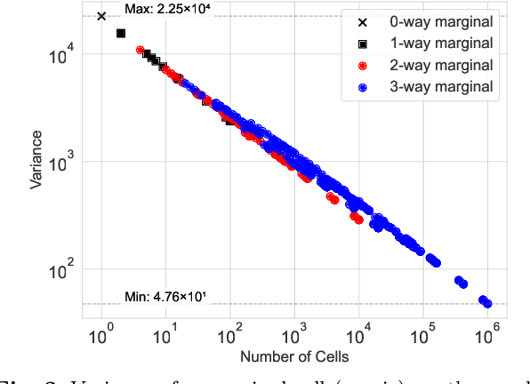 Figure 3 for An Optimal and Scalable Matrix Mechanism for Noisy Marginals under Convex Loss Functions