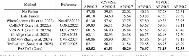 Figure 4 for V2VLoc: Robust GNSS-Free Collaborative Perception via LiDAR Localization