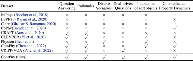 Figure 2 for ContPhy: Continuum Physical Concept Learning and Reasoning from Videos
