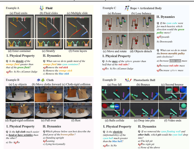 Figure 3 for ContPhy: Continuum Physical Concept Learning and Reasoning from Videos