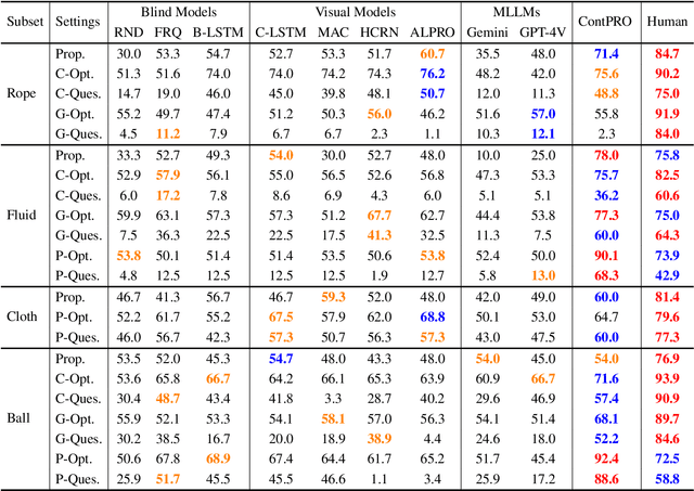 Figure 4 for ContPhy: Continuum Physical Concept Learning and Reasoning from Videos