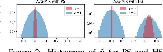 Figure 3 for Optimizing Random Mixup with Gaussian Differential Privacy