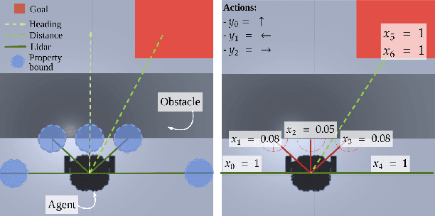 Figure 2 for Online Safety Property Collection and Refinement for Safe Deep Reinforcement Learning in Mapless Navigation